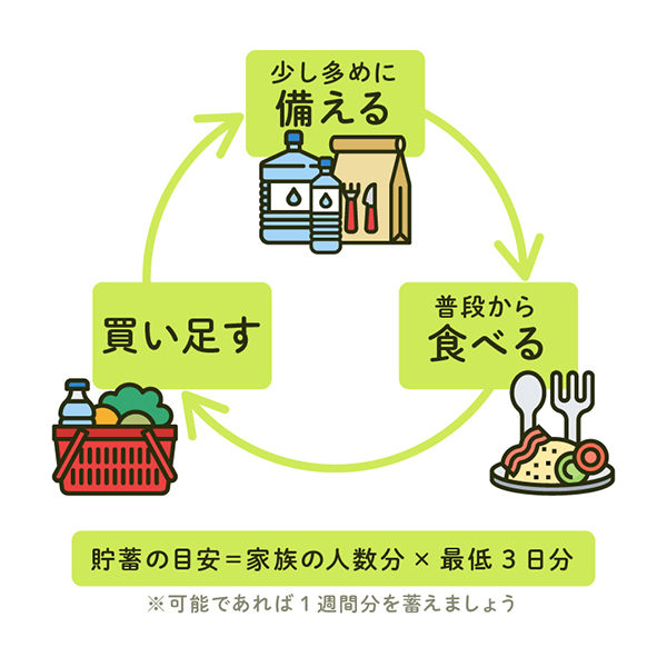 ローリングストック